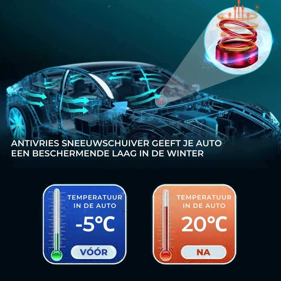 AtomHeat™ - Draagbare kinetische moleculaire verwarmer