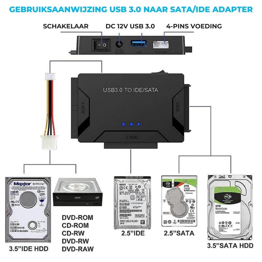 RecoveryPro™ - Convertor en recovery tool voor harde schijven