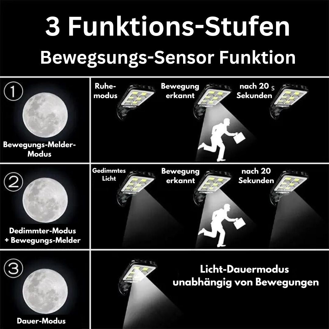 Intellamp - Solar Beleuchtungssystem für den Außenbereich