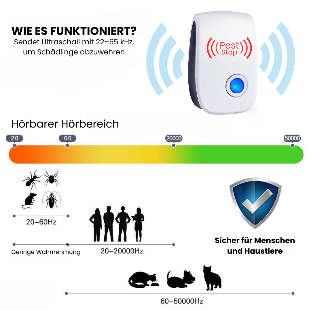 PestStop - Ultraschall-Abwehr gegen Mücken, Mäuse, Kakerlaken, Insekten, Ratten, Nagetiere, Fliegen, Ameisen